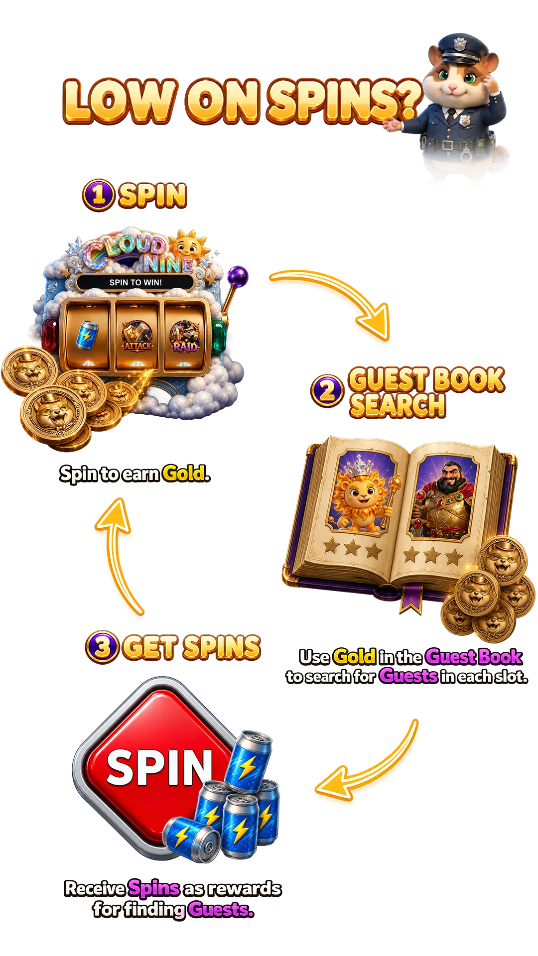 Low on Spins
